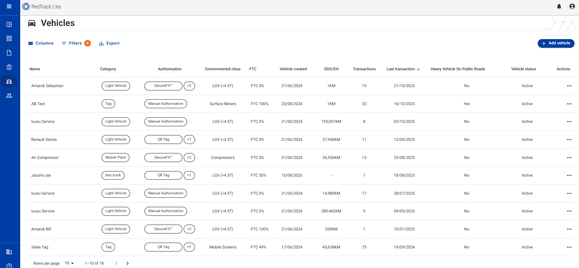 Vehicles page